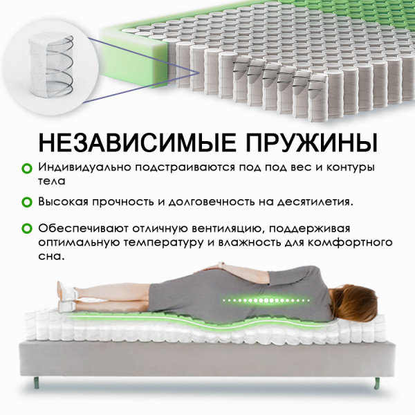 Матрас Комфорт Струтто Дуо 1600*2000 ALOE VERA