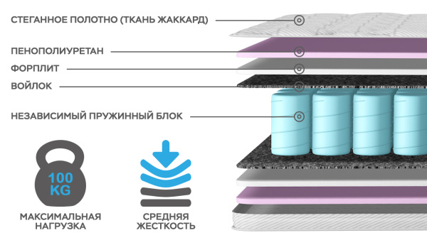 Матрас "КОМФОрт- 1Н"  1600*2000
